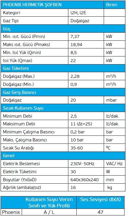 Eca Phoenix Şofben Teknik Özellikler